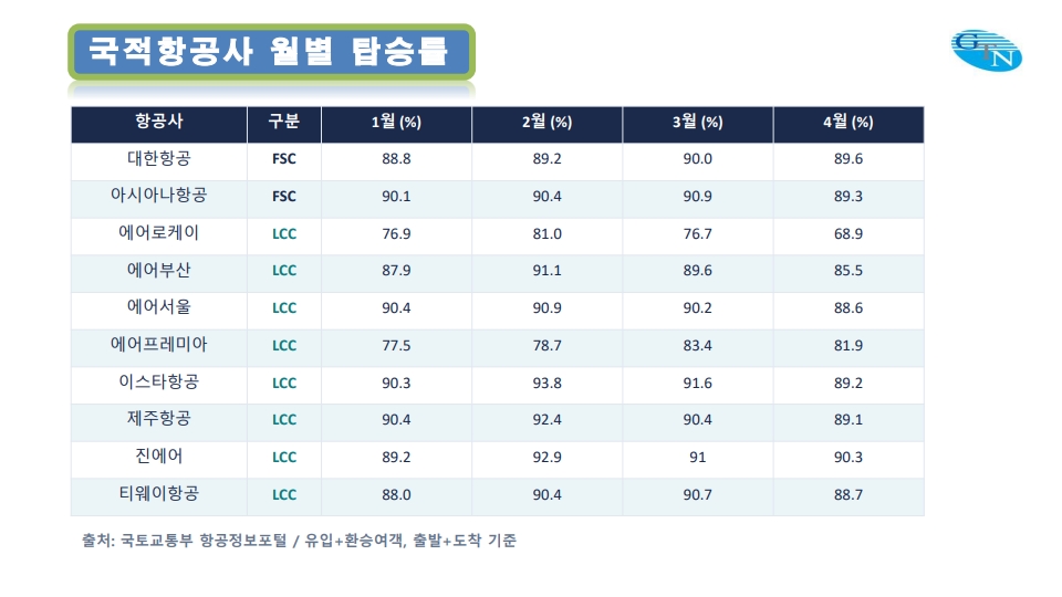 에디터 사진